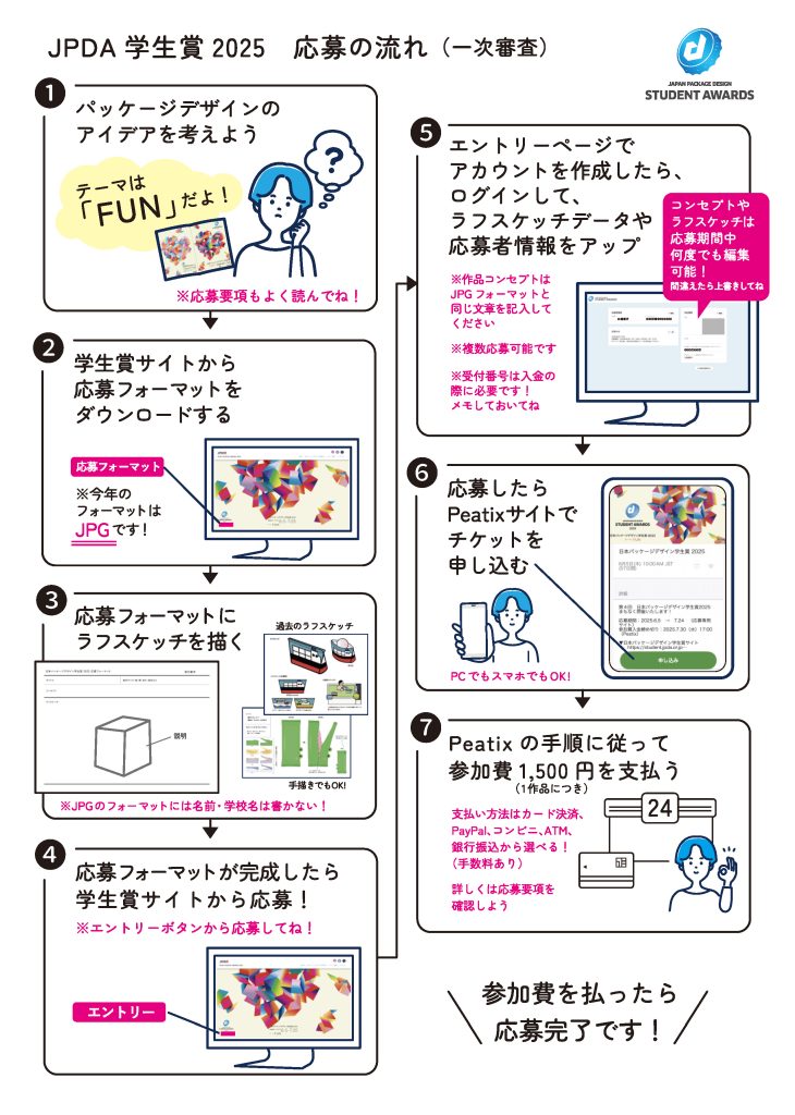 JPDA学生賞2025 応募の流れ(一次審査)